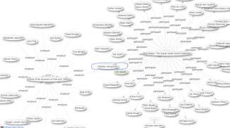 Blog - Wikidata, Yamamoto graph, homepage