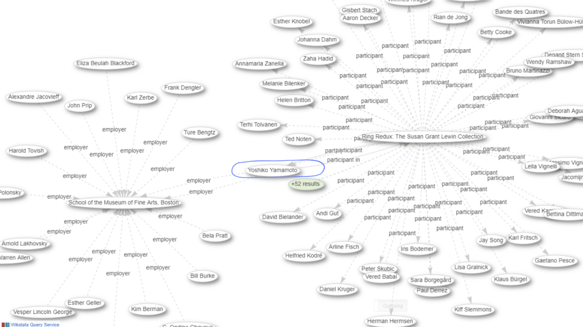 Bubble graph with interconnected data points.
