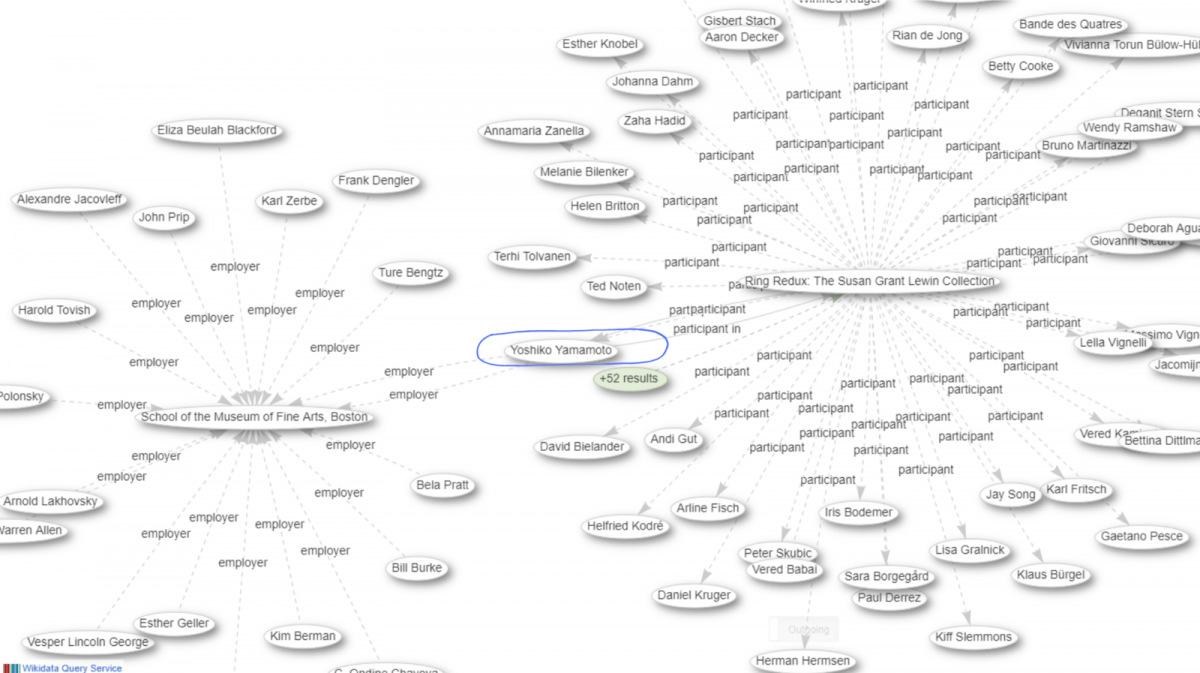 Bubble graph with interconnected data points.