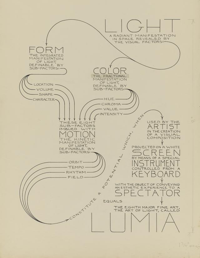 A diagram made from ink on paper.